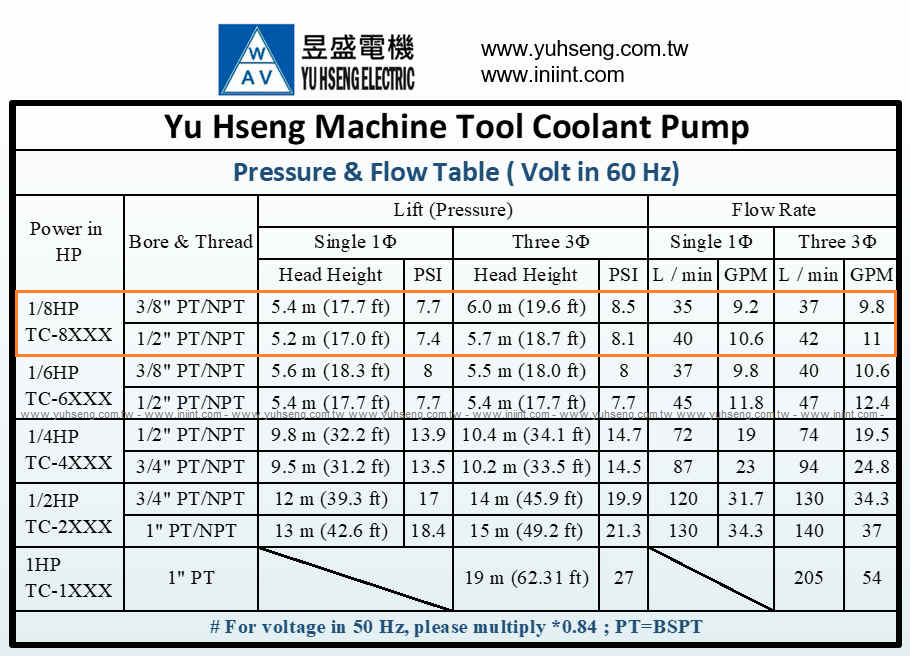 TC-8100 1/8HP Machinery Coolant pump immersion 100 mm (4"), Lathe Saw Cutting Drilling Machine Circulation